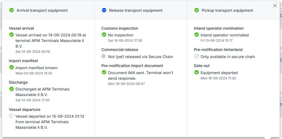 Container status information fed by Premium Terminal Data.