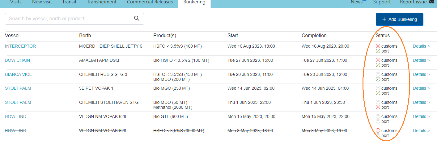Status feedback in Notification Bunkers