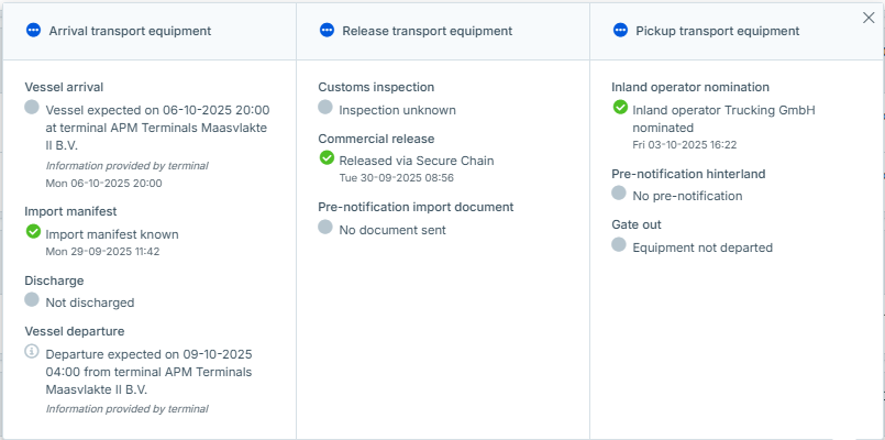 Container status informatie gevoed door Premium Terminal Data.