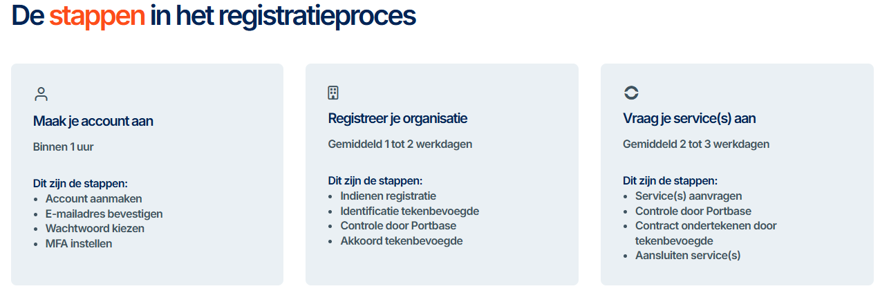 Stappen van het registratieproces