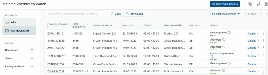 Keuring overzicht Veterinair Inspectie Proces