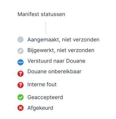 Statussen in Cargo Declaration Export