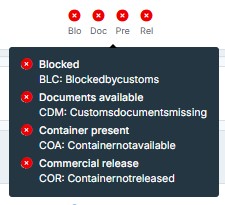 en voorbeeld van een status request in Cargo Controller