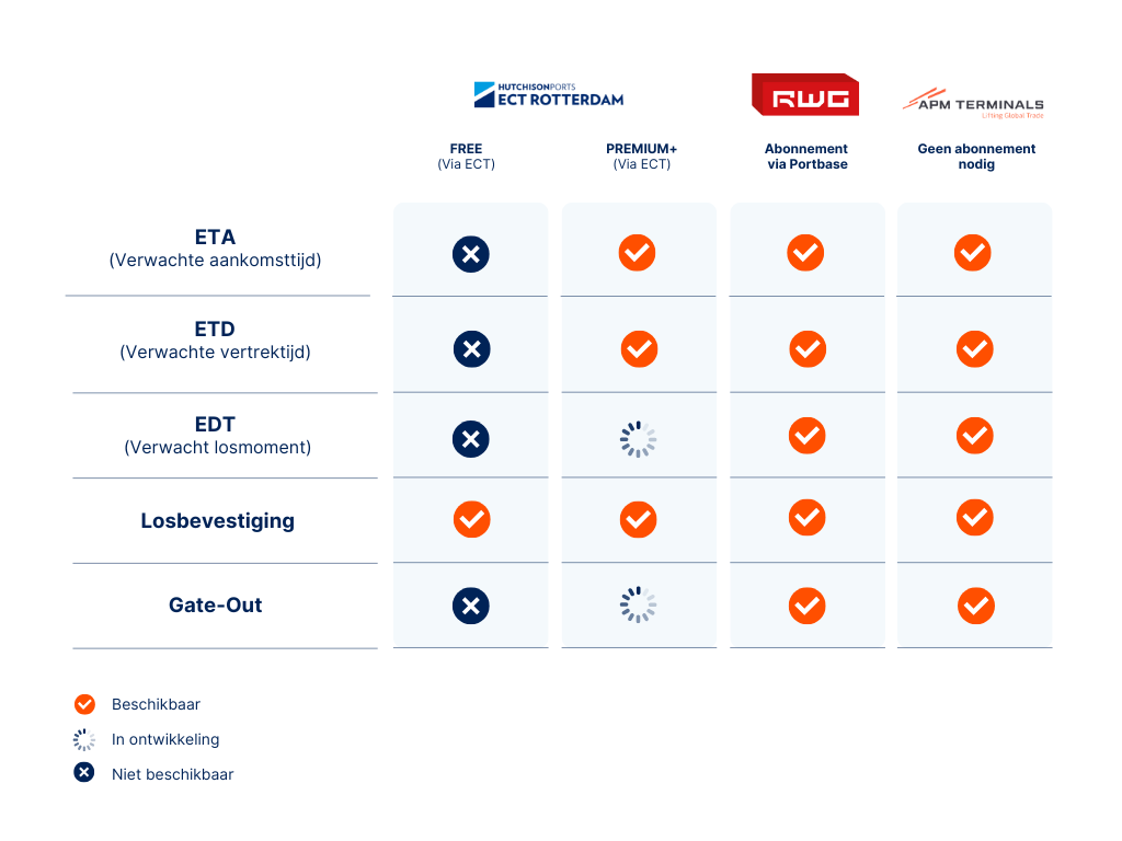 Terminaloverzicht voor landingspagina - uitbreiding NL.png
