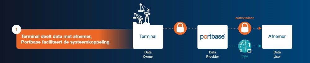 Example of the interaction of the roles Data Owner, Data Provider and Data User within MyData