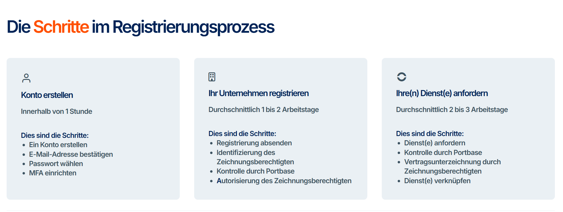 Stappen van het registratieproces